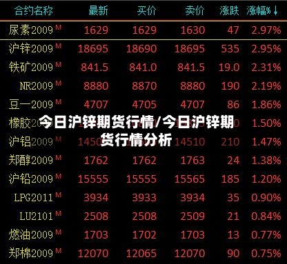 今日沪锌期货行情/今日沪锌期货行情分析-第3张图片