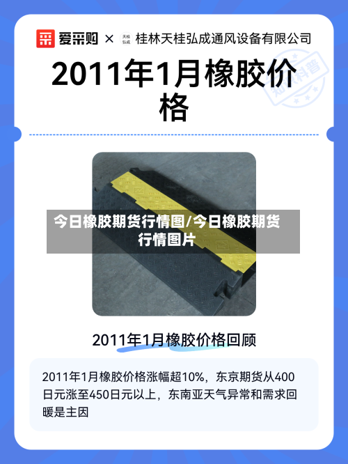 今日橡胶期货行情图/今日橡胶期货行情图片