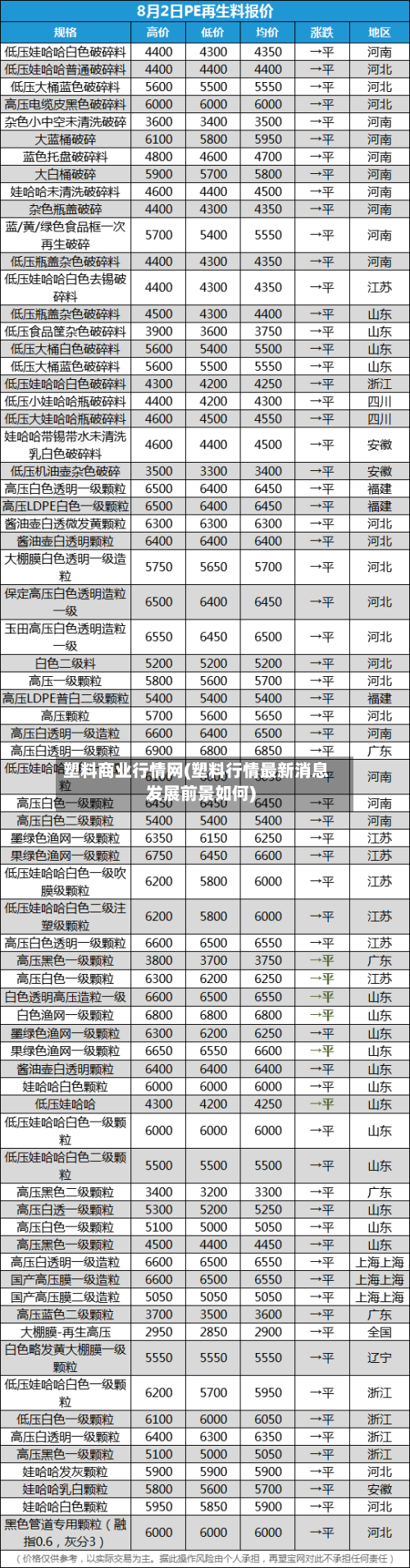 塑料商业行情网(塑料行情最新消息发展前景如何)