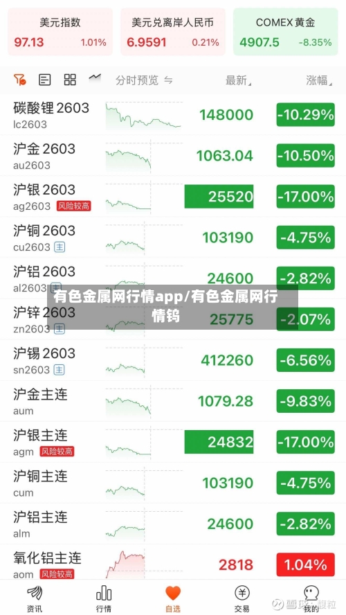 有色金属网行情app/有色金属网行情钨-第3张图片