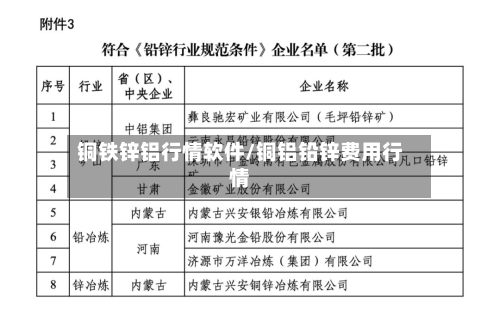 铜铁锌铝行情软件/铜铝铅锌费用行情