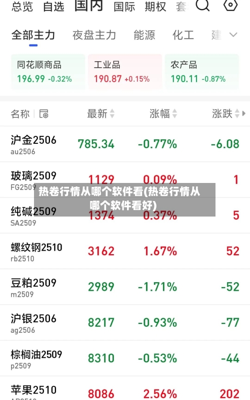 热卷行情从哪个软件看(热卷行情从哪个软件看好)