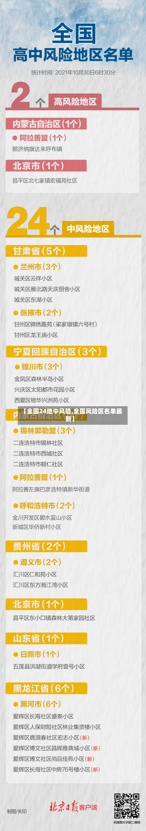 【全国24地中风险,全国风险区名单最新】-第2张图片