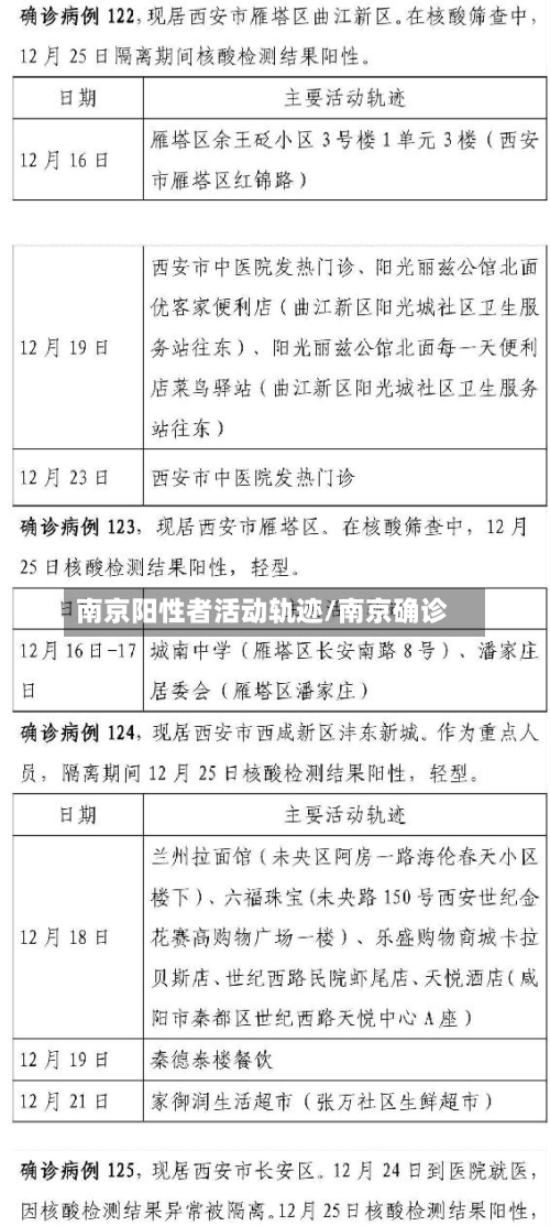 南京阳性者活动轨迹/南京确诊-第2张图片