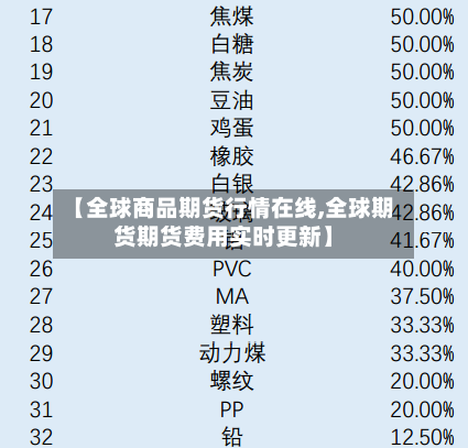 【全球商品期货行情在线,全球期货期货费用实时更新】-第2张图片