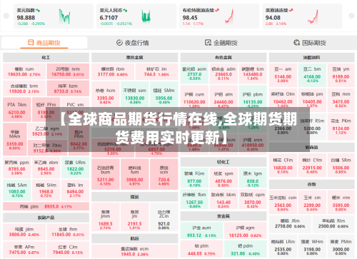 【全球商品期货行情在线,全球期货期货费用实时更新】