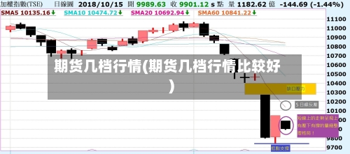 期货几档行情(期货几档行情比较好)