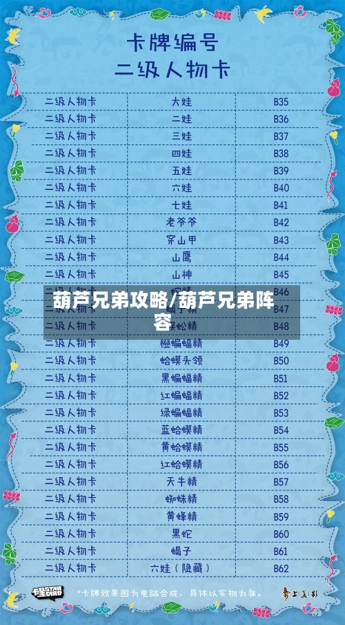 葫芦兄弟攻略/葫芦兄弟阵容-第1张图片
