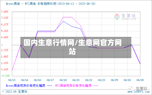 国内生意行情网/生意网官方网站-第3张图片