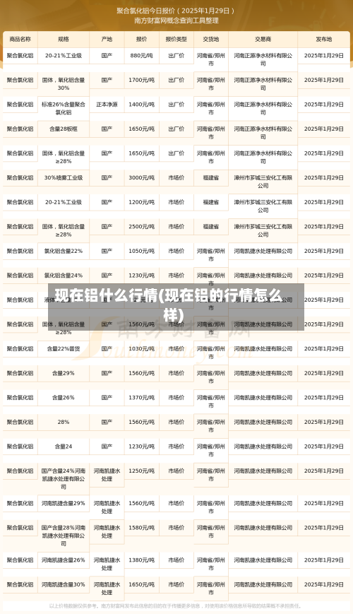 现在铝什么行情(现在铝的行情怎么样)