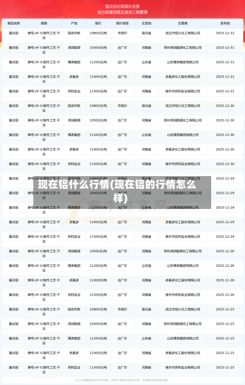 现在铝什么行情(现在铝的行情怎么样)-第3张图片