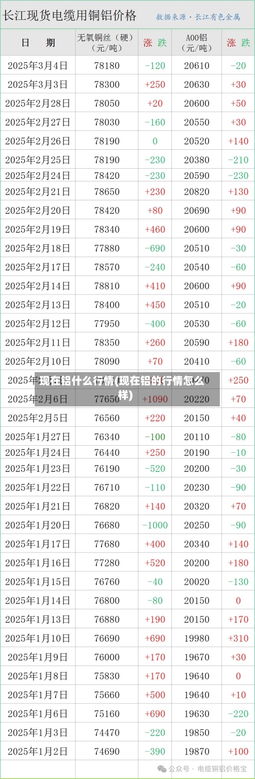 现在铝什么行情(现在铝的行情怎么样)-第2张图片