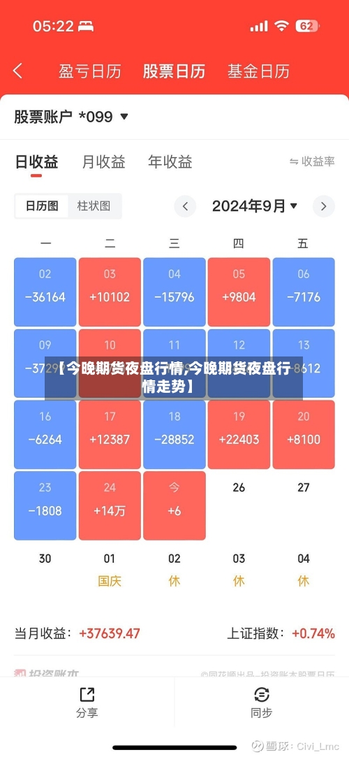 【今晚期货夜盘行情,今晚期货夜盘行情走势】-第2张图片