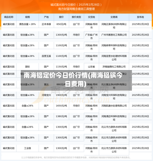 南海铝定价今日价行情(南海铝镔今日费用)-第2张图片