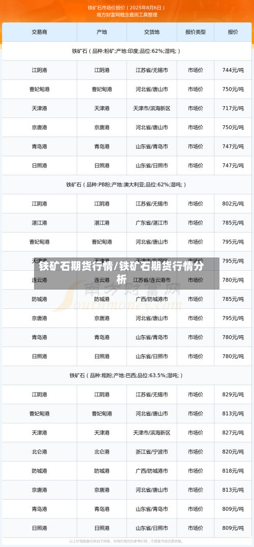 铁矿石期货行情/铁矿石期货行情分析-第3张图片