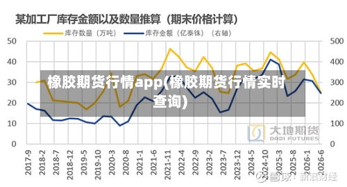 橡胶期货行情app(橡胶期货行情实时查询)-第3张图片
