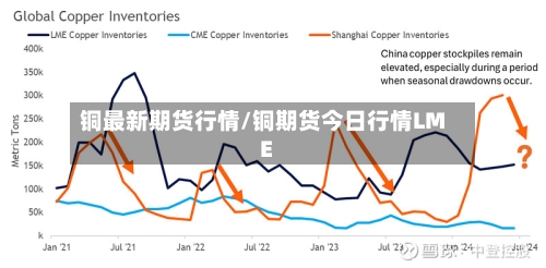 铜最新期货行情/铜期货今日行情LME