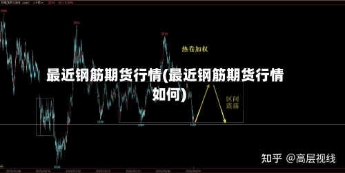 最近钢筋期货行情(最近钢筋期货行情如何)