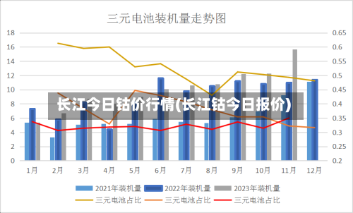 长江今日钴价行情(长江钴今日报价)-第2张图片