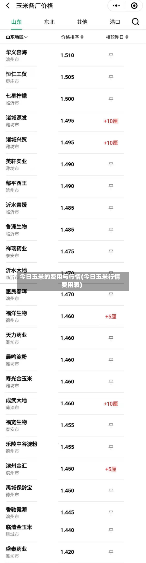 今日玉米的费用与行情(今日玉米行情费用表)-第1张图片