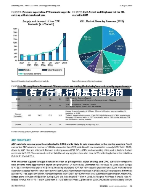 【有了行情,行情是有趋势的】-第1张图片