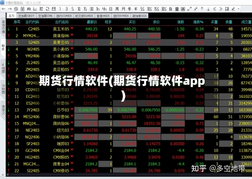 期货行情软件(期货行情软件app)-第1张图片
