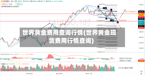 世界黄金费用查询行情(世界黄金现货费用行情查询)-第1张图片