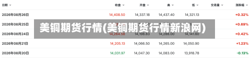 美铜期货行情(美铜期货行情新浪网)-第1张图片