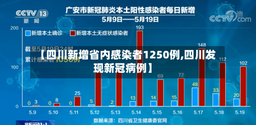 【四川新增省内感染者1250例,四川发现新冠病例】-第1张图片