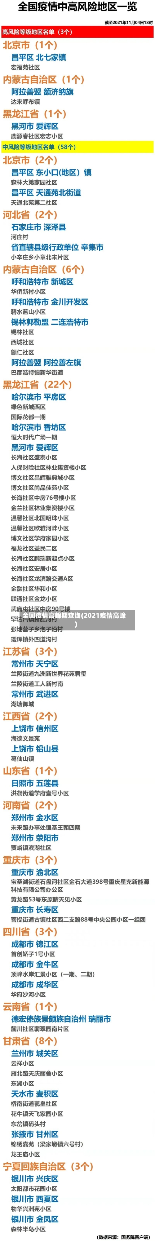 全国疫情高峰期查询(2021疫情高峰)-第1张图片