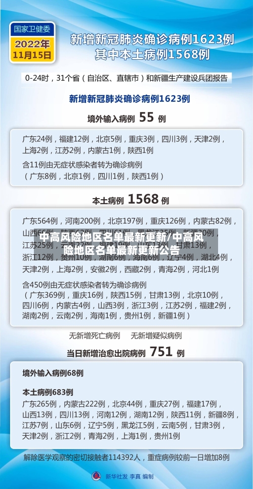 中高风险地区名单最新更新/中高风险地区名单最新更新公告-第1张图片