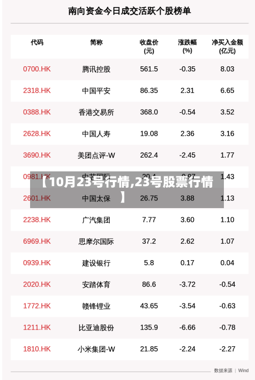 【10月23号行情,23号股票行情】-第1张图片