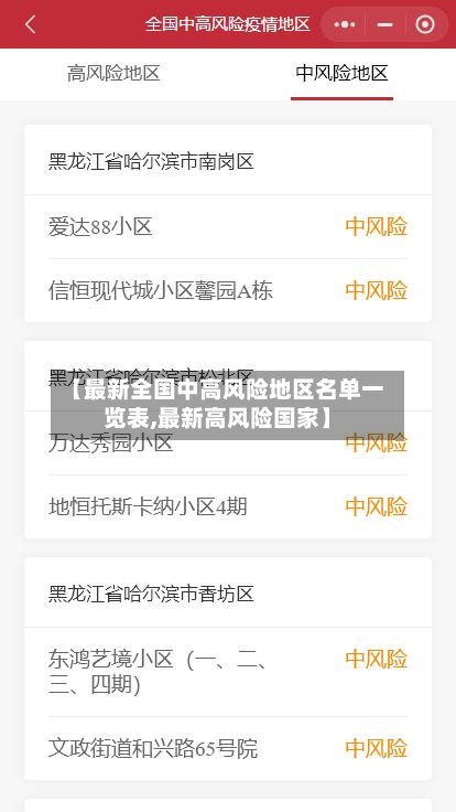 【最新全国中高风险地区名单一览表,最新高风险国家】-第1张图片