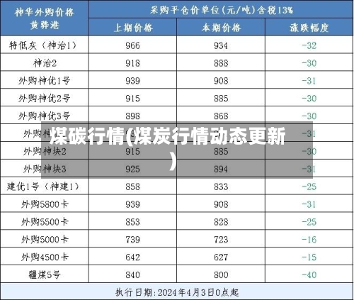 煤碳行情(煤炭行情动态更新)-第1张图片