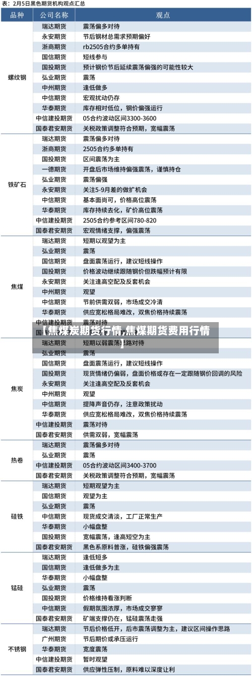 【焦煤炭期货行情,焦煤期货费用行情】-第1张图片