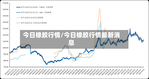 今日橡胶行情/今日橡胶行情最新消息-第1张图片