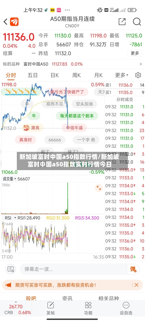 新加坡富时中国a50指数行情/新加坡富时中国a50指数实时行情今日-第1张图片