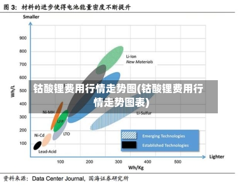 钴酸锂费用行情走势图(钴酸锂费用行情走势图表)-第1张图片