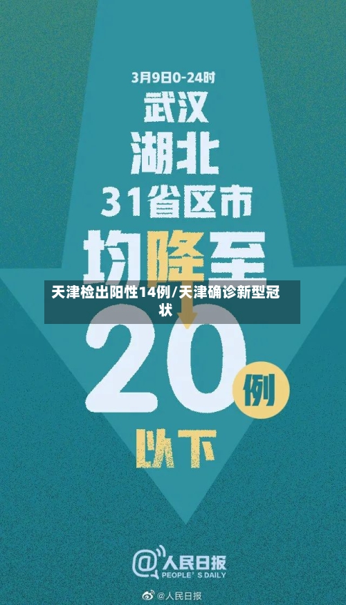 天津检出阳性14例/天津确诊新型冠状-第1张图片