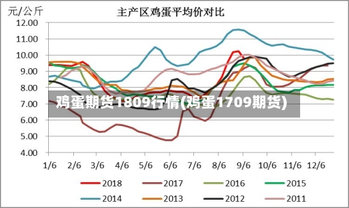 鸡蛋期货1809行情(鸡蛋1709期货)-第1张图片