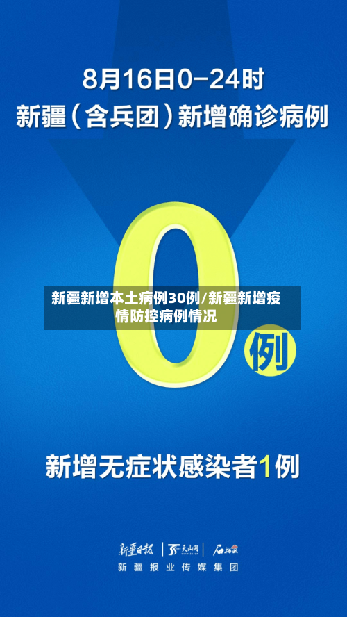新疆新增本土病例30例/新疆新增疫情防控病例情况-第1张图片