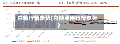 白糖行情走势(白糖费用行情走势)-第1张图片