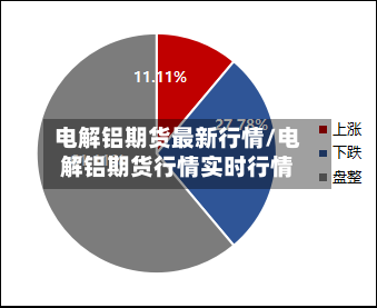 电解铝期货最新行情/电解铝期货行情实时行情-第1张图片