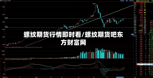 螺纹期货行情即时看/螺纹期货吧东方财富网-第1张图片