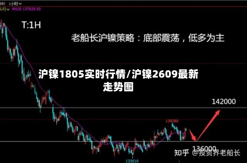 沪镍1805实时行情/沪镍2609最新走势图-第1张图片