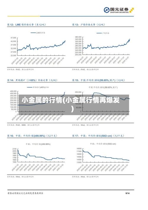 小金属的行情(小金属行情再爆发)-第1张图片