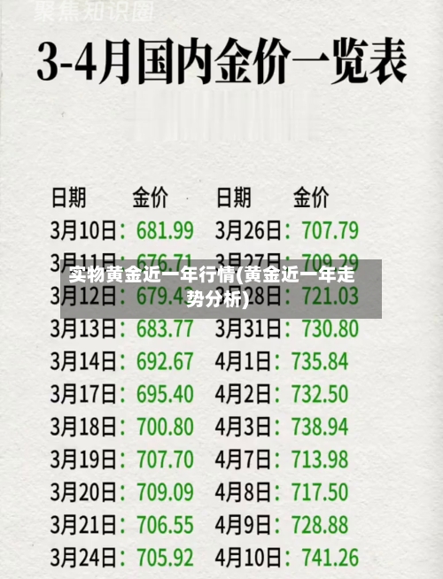 实物黄金近一年行情(黄金近一年走势分析)