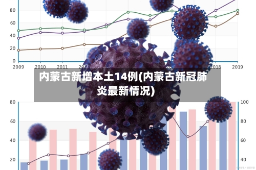 内蒙古新增本土14例(内蒙古新冠肺炎最新情况)-第2张图片