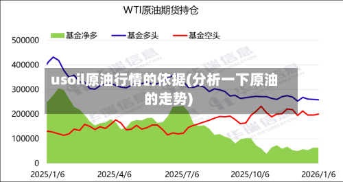 usoil原油行情的依据(分析一下原油的走势)-第2张图片