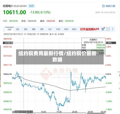 纽约铜费用最新行情/纽约铜价最新数据